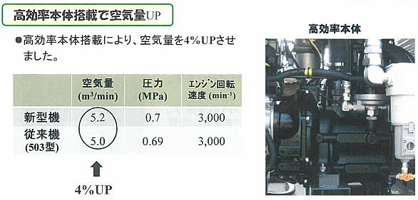 北越工業 新型コンプレッサ PDS185SC-7C5 | コンプレッサーレンタル本舗